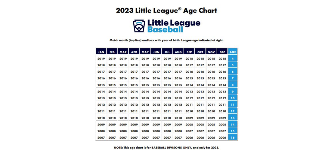 2023 Little League Age Chart